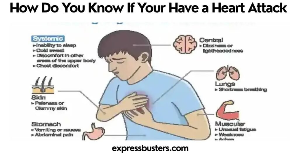 How Do You Know If Your Have a Heart Attack