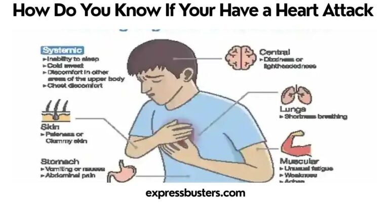 How Do You Know If Your Have a Heart Attack